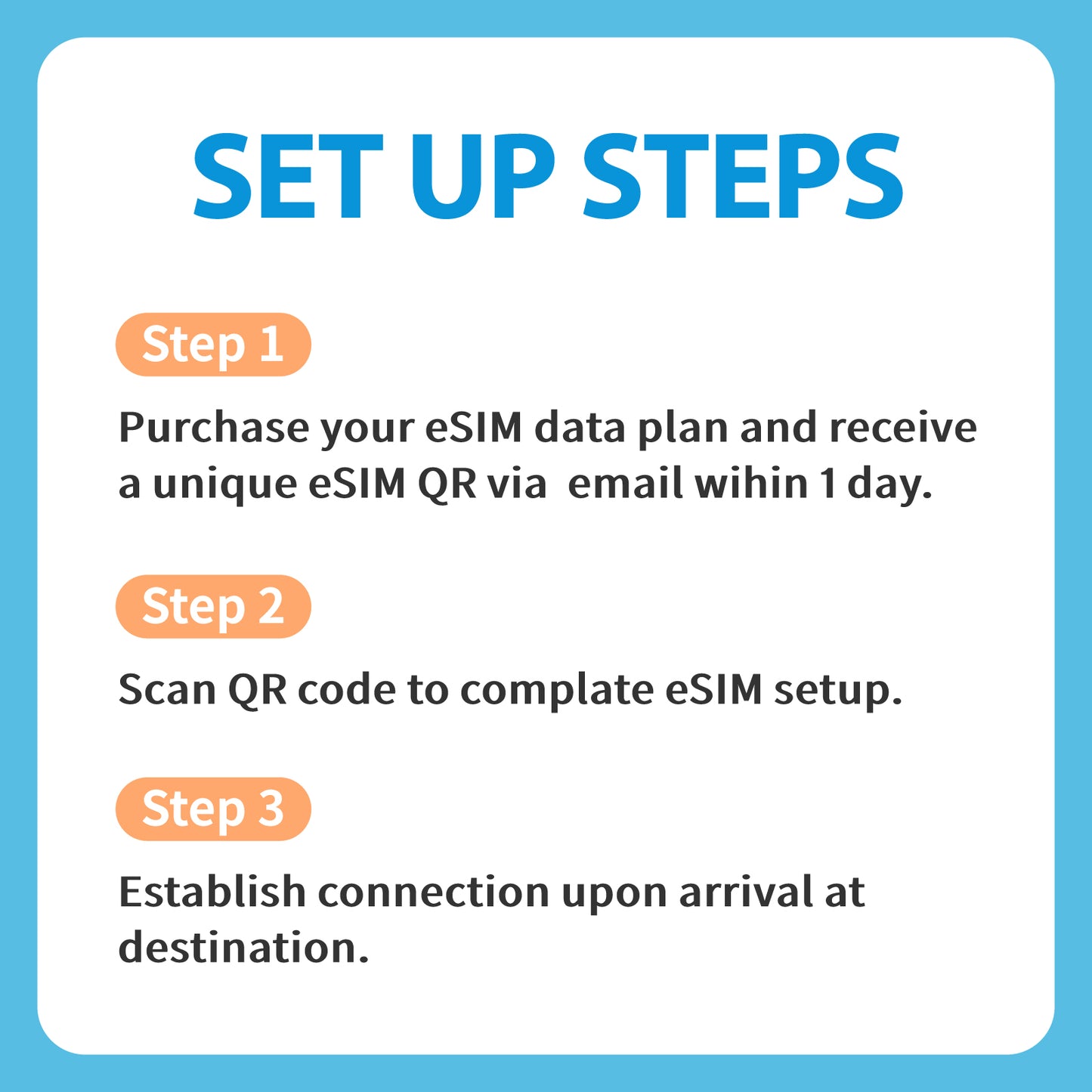 eSIM for United Kingdom