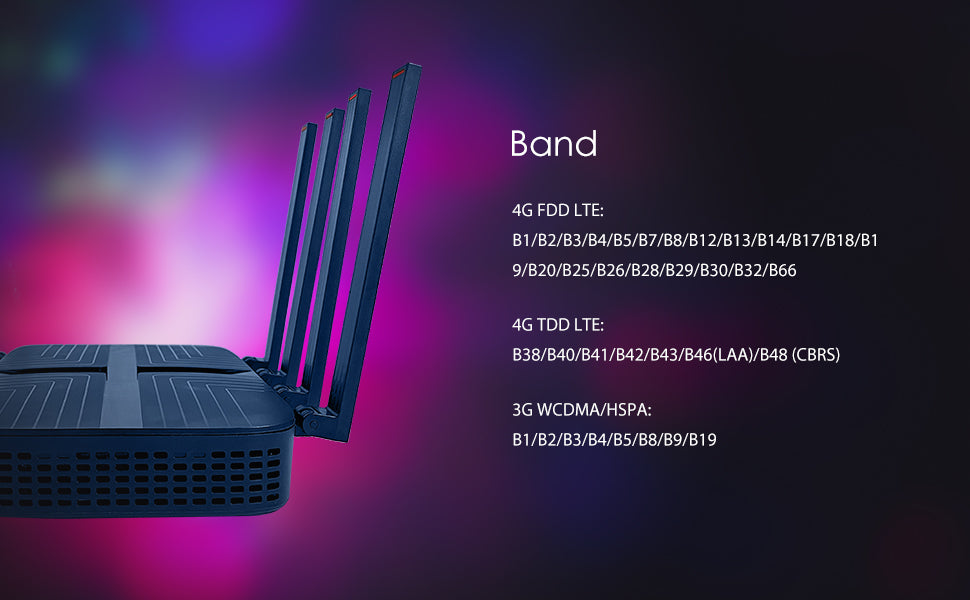 wiSIMLeap 4G WiFi 6e Router CPE LTE Cat 12 and Portable WiFi AX3000 Store RV Gaming Router for Wireless Internet vSIM Inclued Local and Roaming Pay as You GO