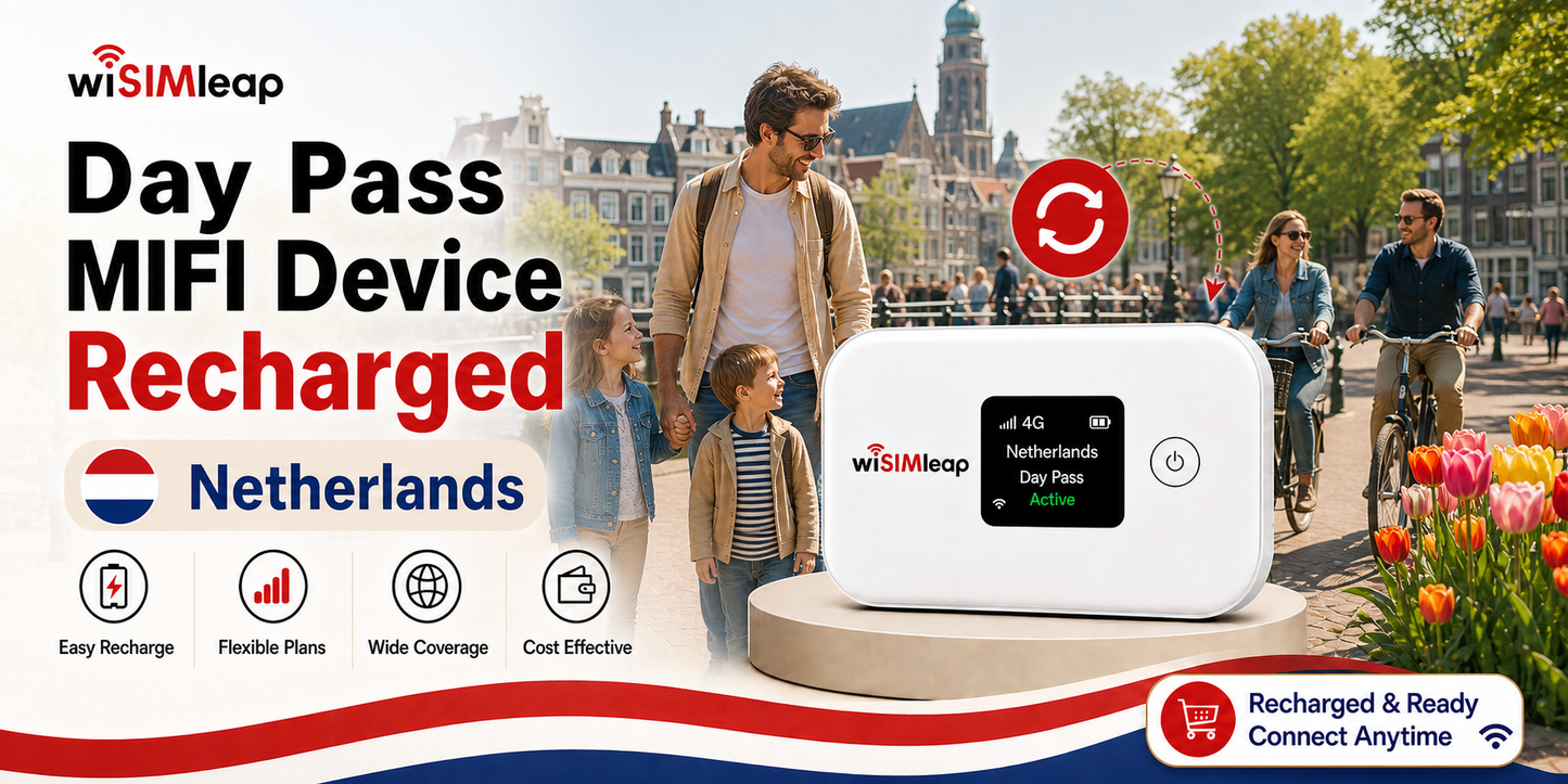 MIFI Device Recharge Data Plan Order--Netherlands /Day Pass