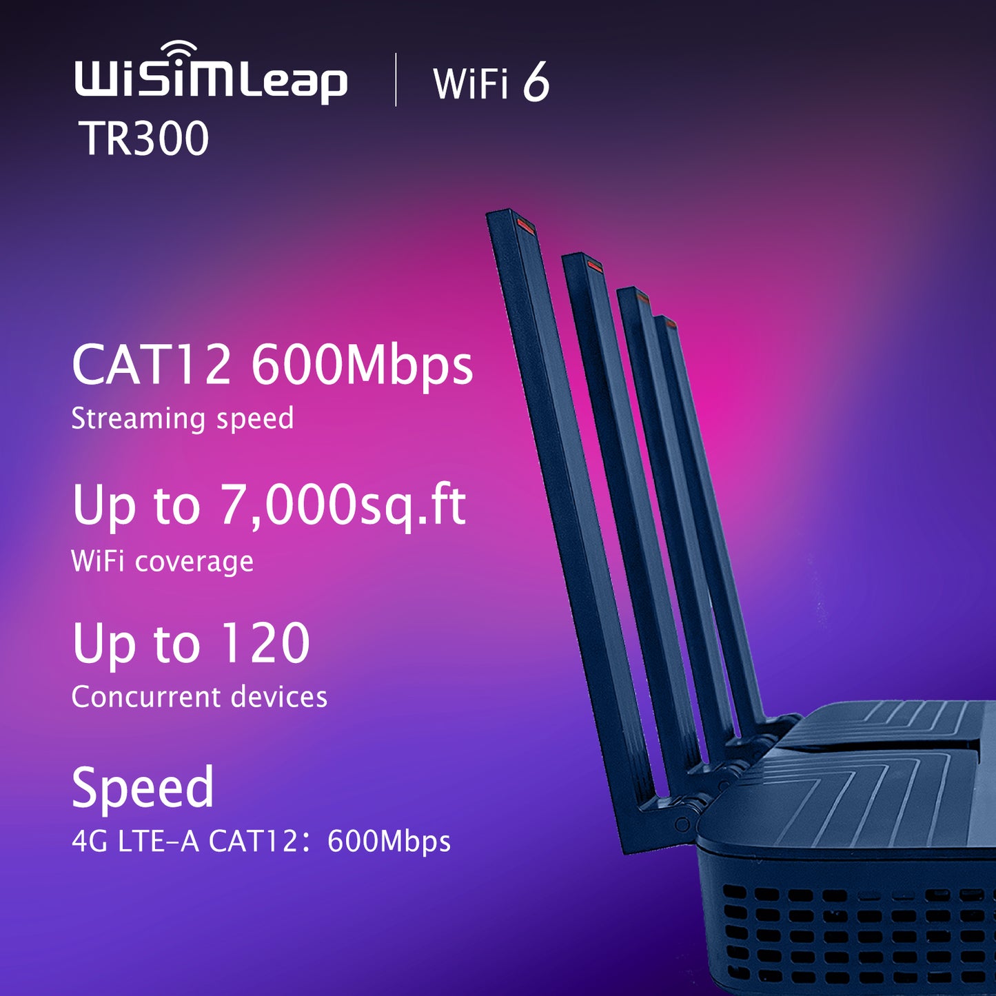 wiSIMLeap 4G WiFi 6e Router CPE LTE Cat 12 and Portable WiFi AX3000 Store RV Gaming Router for Wireless Internet vSIM Inclued Local and Roaming Pay as You GO