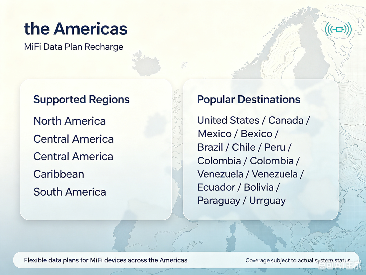 the Americas -- MiFi Data Plan Recharge