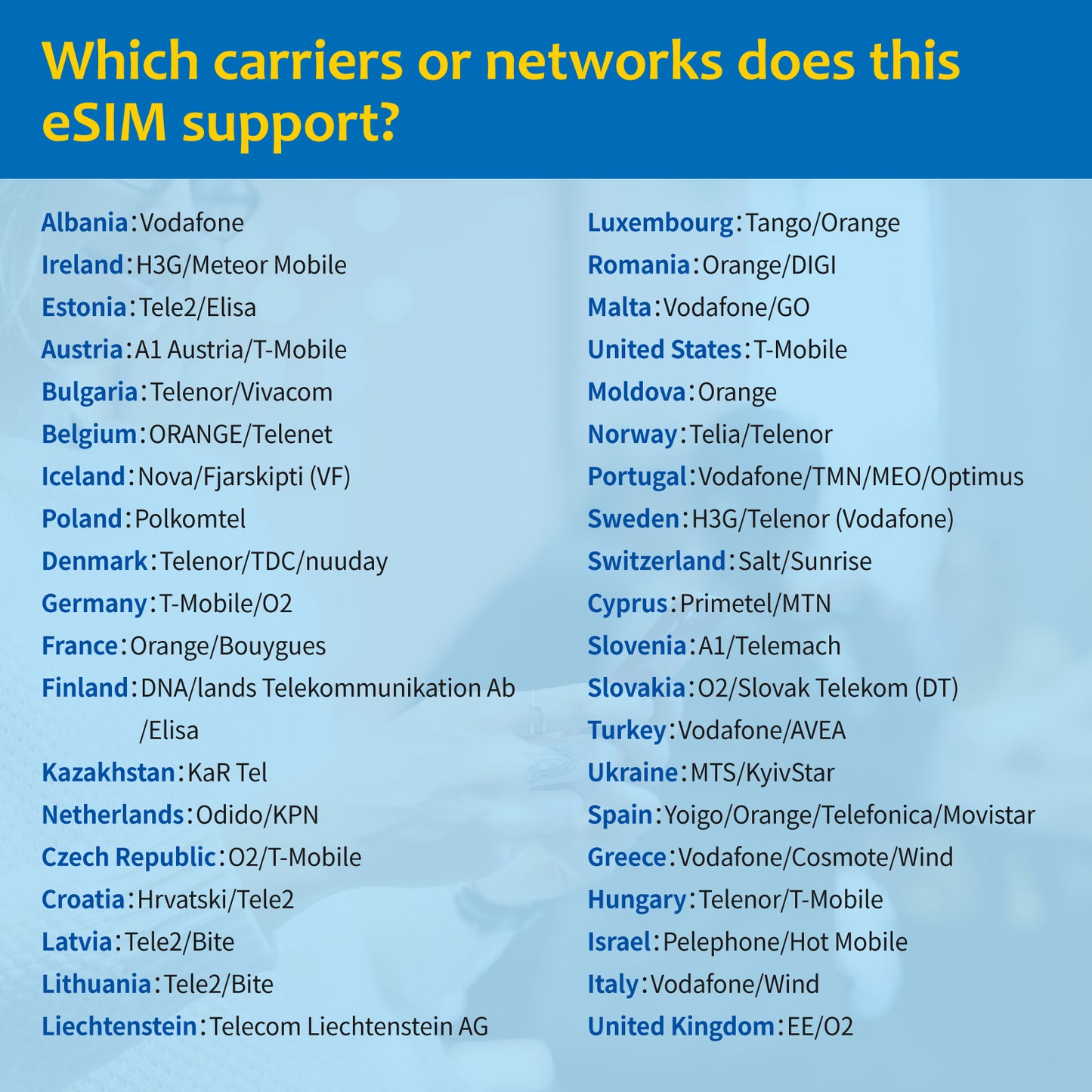 eSIM for United Kingdom