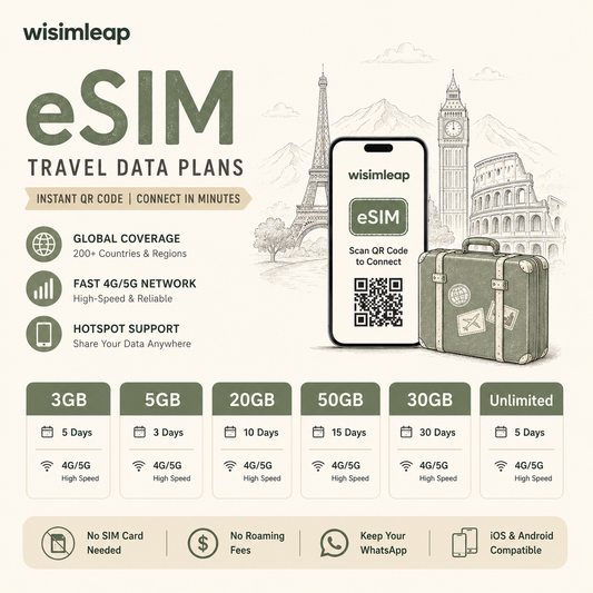 eSIM for Europe 33 Countries