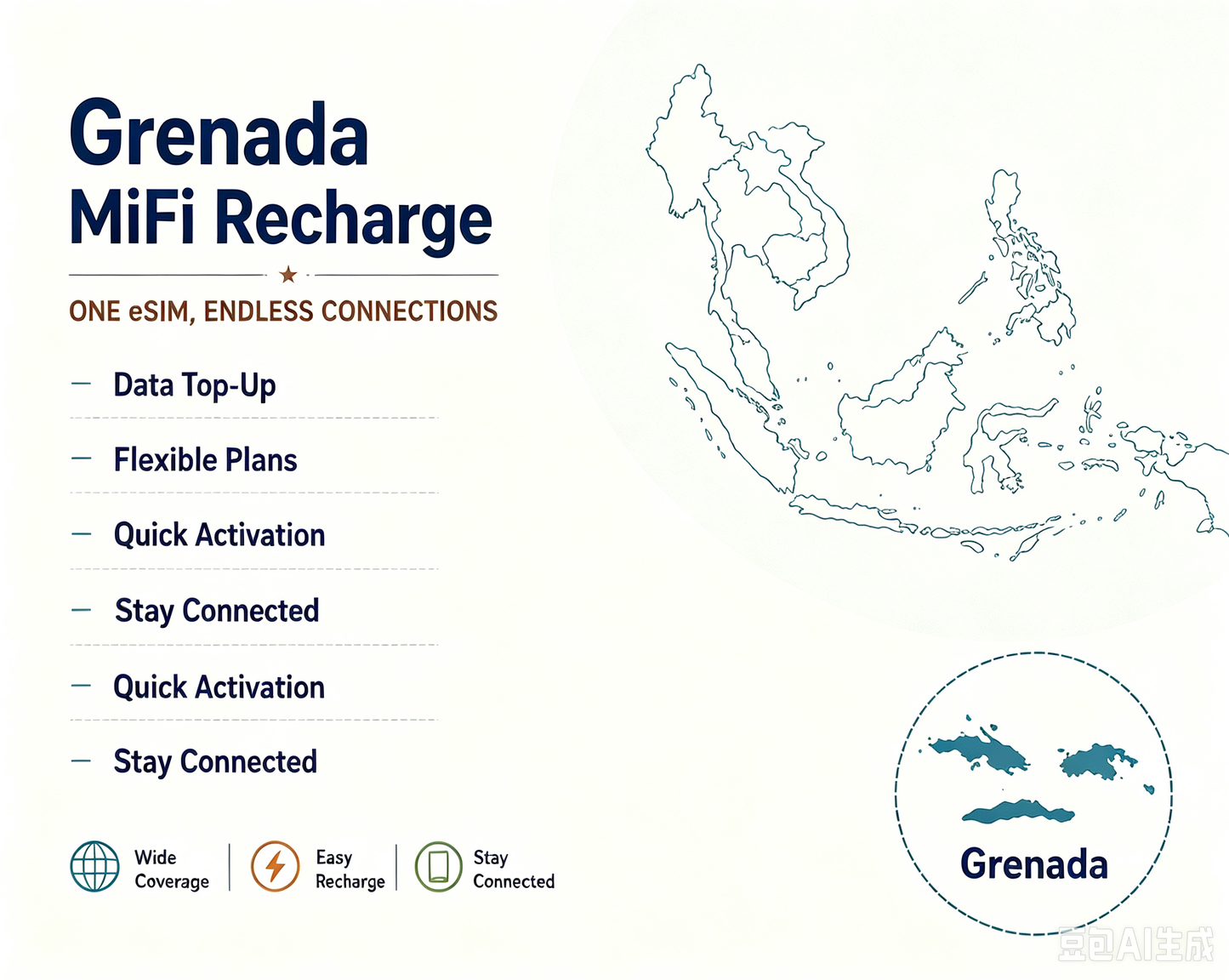 Grenada -- MiFi Data Plan Recharge