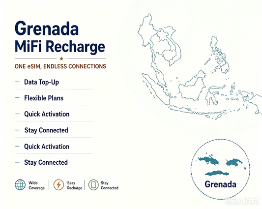 Grenada -- MiFi Data Plan Recharge