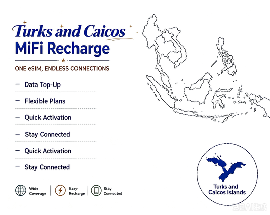 Suriname  -- MiFi Data Plan Recharge