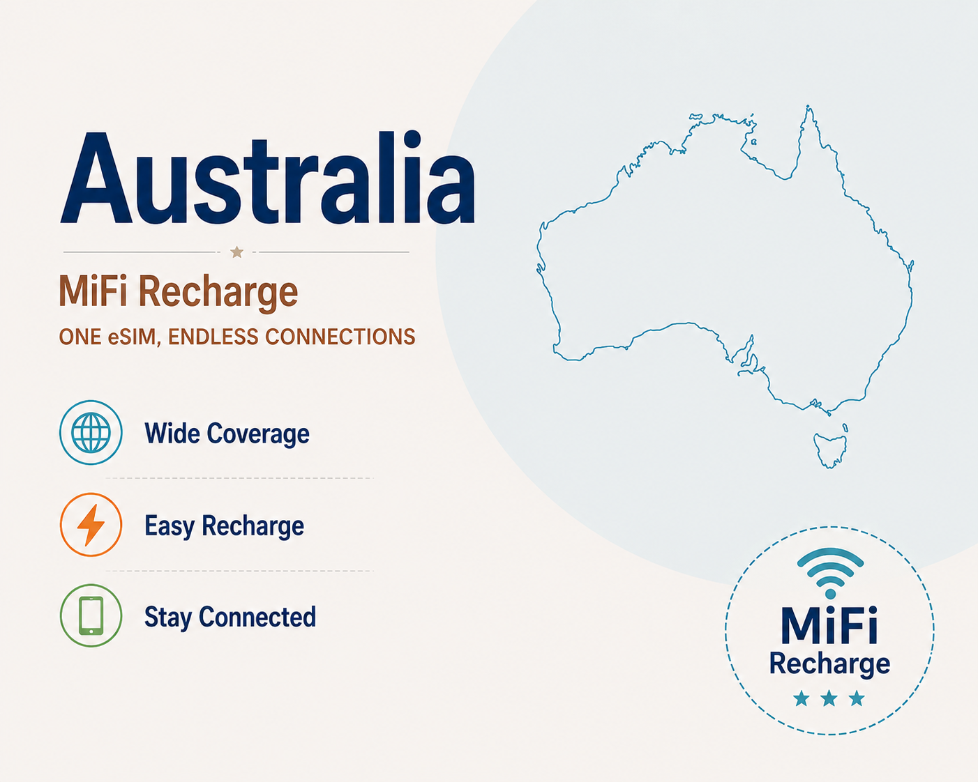 Australia -- MiFi Data Plan Recharge