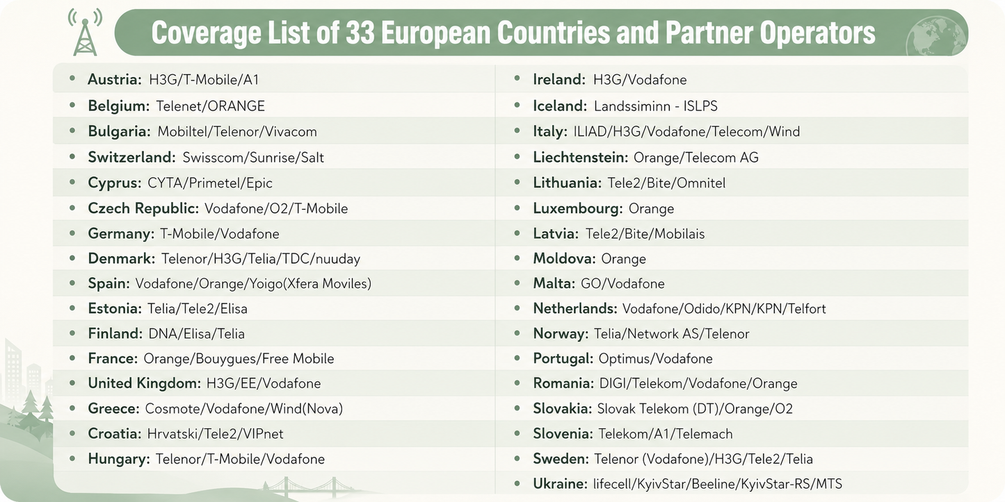 eSIM for Europe 33 Countries