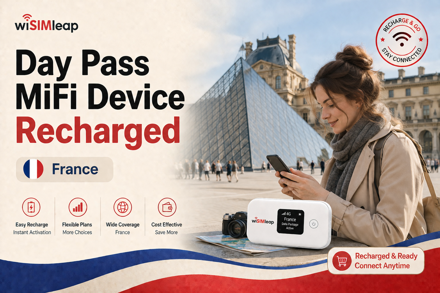 MIFI Device Recharge Data Plan Order---Guadeloupe /Data Package