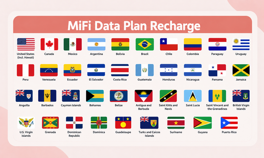 America 30  -- MiFi Data Plan Recharge