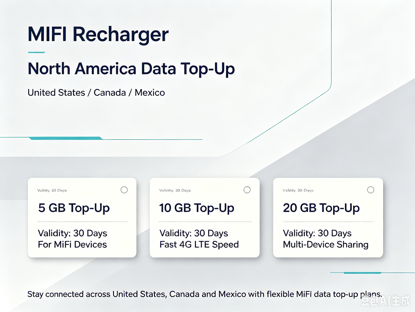 United States / Canada / Mexico -- MiFi Data Plan Recharge