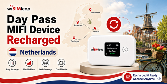 MIFI Device Recharge Data Plan Order--Netherlands /Day Pass