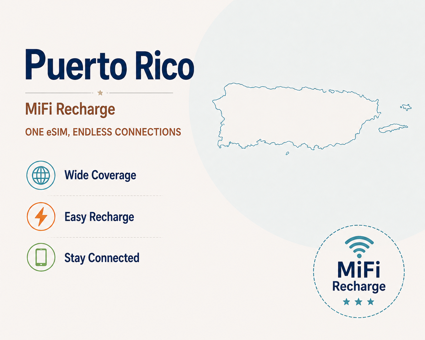 Puerto Rico  -- MiFi Data Plan Recharge