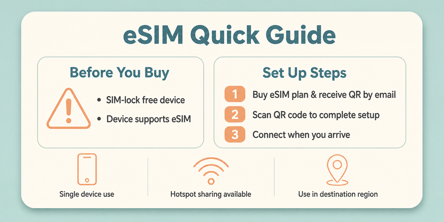 Europe eSIM 41 Countries, Unlimited Data Travel eSIM, Instant QR Code Delivery, No Physical SIM, Supports iPhone, Samsung & Google Pixel, Valid Across EU & UK (Copy)