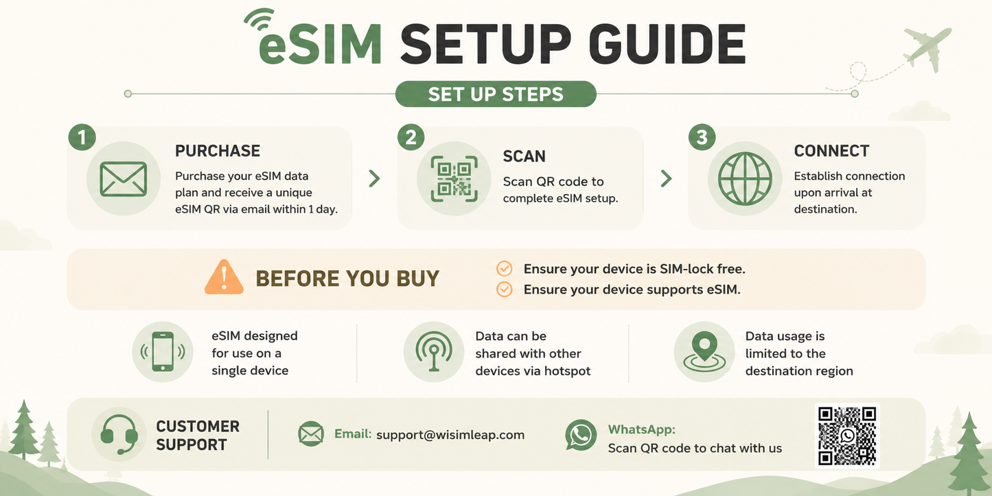 Europe eSIM 41 Countries, Unlimited Data Travel eSIM, Instant QR Code Delivery, No Physical SIM, Supports iPhone, Samsung & Google Pixel, Valid Across EU & UK (Copy)
