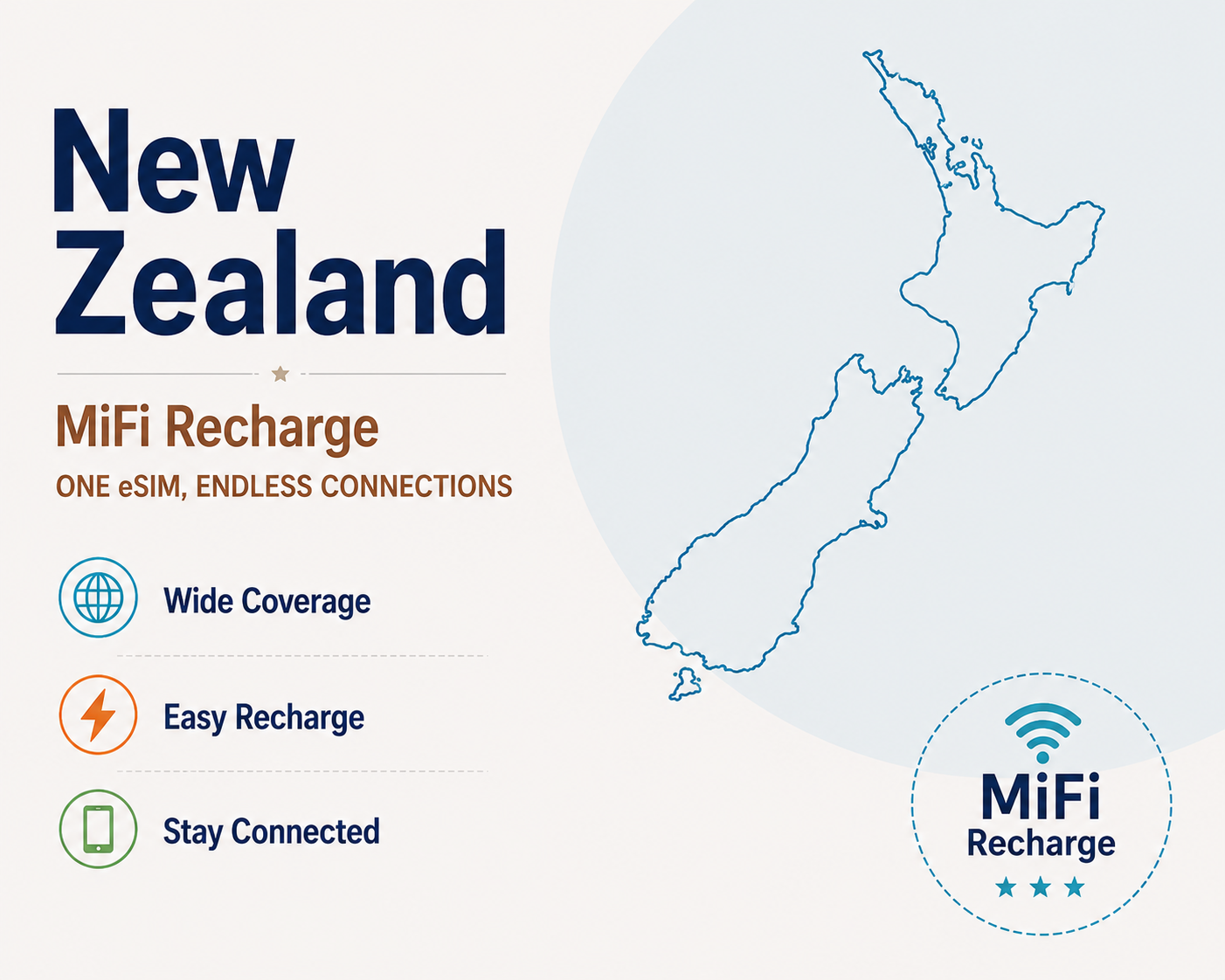New Zealand -- MiFi Data Plan Recharge